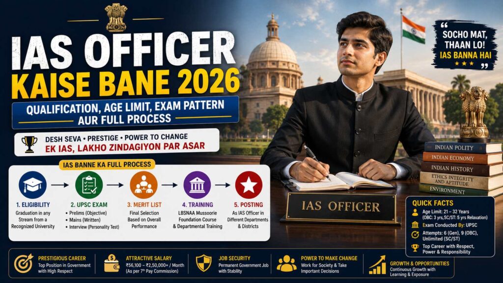 IAS officer kaise bane uske liye qualification, age limit, exam pattern aur full process